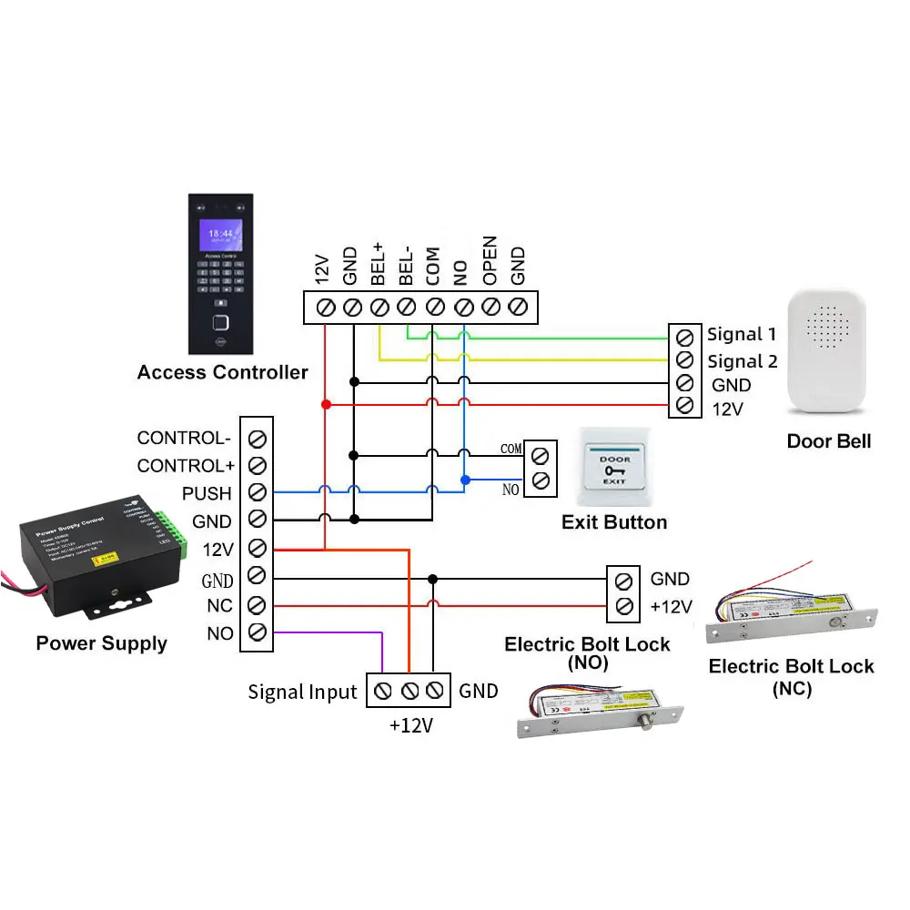 Комплекты для биометрического контроля лица, комплекты системы контроля доступа TCP IP LAN, Считыватель отпечатков пальцев, часы для сотрудников в электрическом устройстве для лица