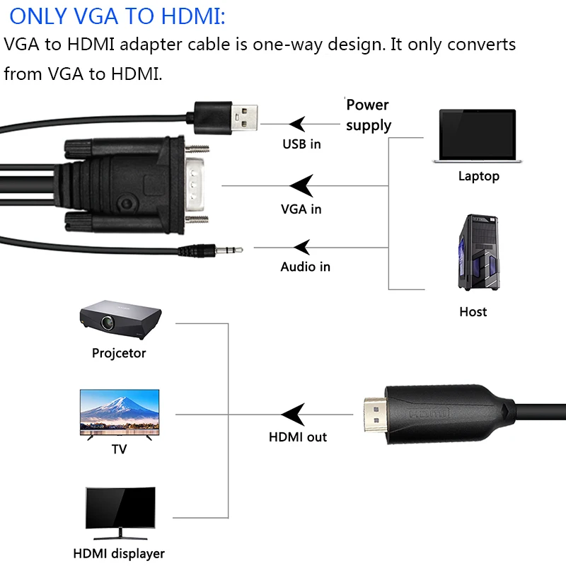 1,8 М от мужчины к Мужчине VGA Аудио к HDMI Кабель VGA2HDMI Адаптер Конвертер с Аудио USB ПОРТОМ ТВ AV к HDTV Видео Кабель ДЛЯ Компьютера