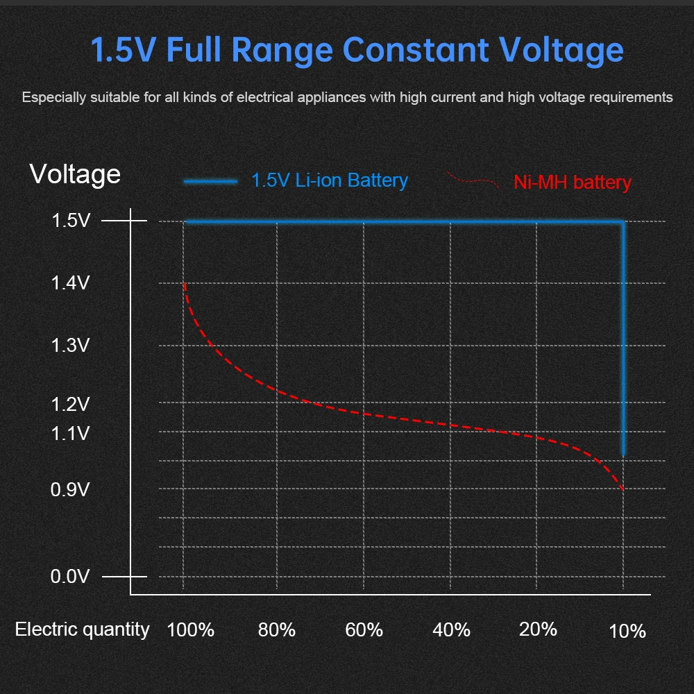 AJNWNM 100% Оригинальная литий-ионная батарея 1.5v AA 3400mWh Li-ion Battery AA 1.5V Перезаряжаемая батарея AA