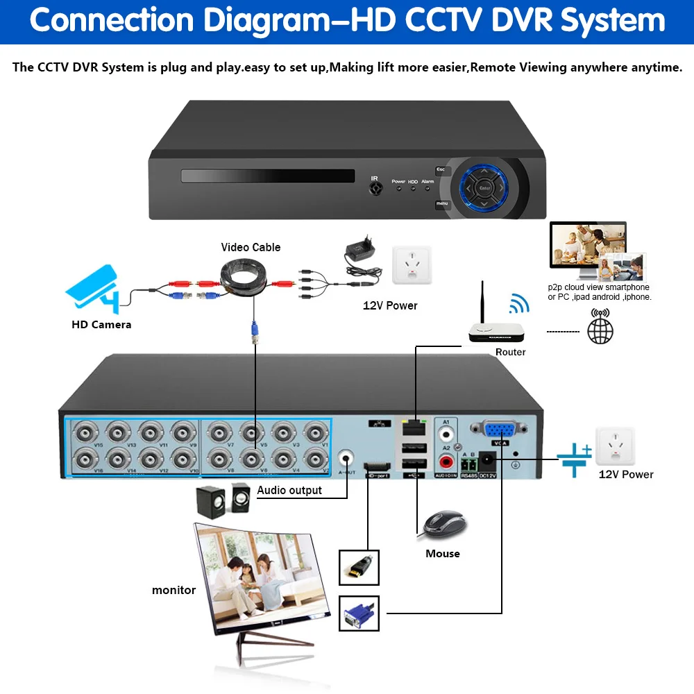 8MP 16CH AHD DVR IP66 Ourdoor Полноцветная Система Ночного Обнаружения Движения Комплект системы видеонаблюдения 4K CCTV Комплект Системы видеонаблюдения