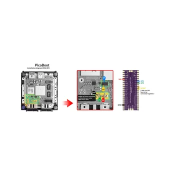Плата PicoBoot Комплект Picoboot для Raspberry Picoboot Pi Pico Board IPL Сменный Модчип для игровой консоли GameCube